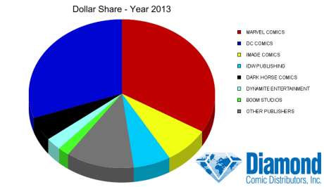 dollar-share
