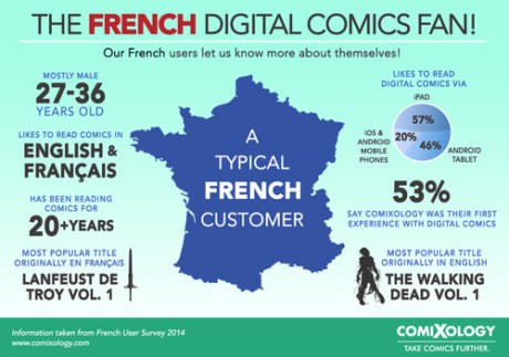 French Comics Fans